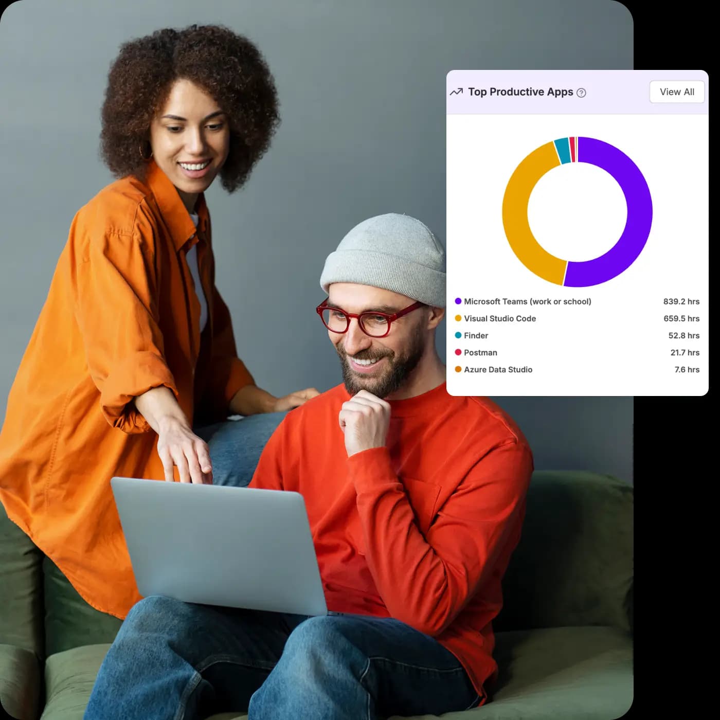 Global Time Tracking