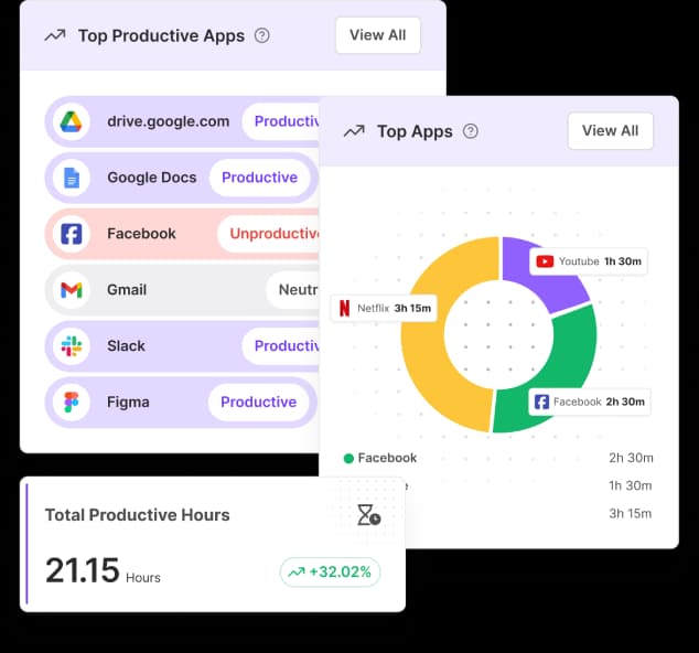 time tracking software for remote employees